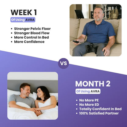 AVRA Pelvic Floor Trainer